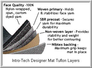INtro Tech Designer Mat Tuflon Layers. A heavy duty, yet fashionable carpeted car floor mat from Intro-Tech