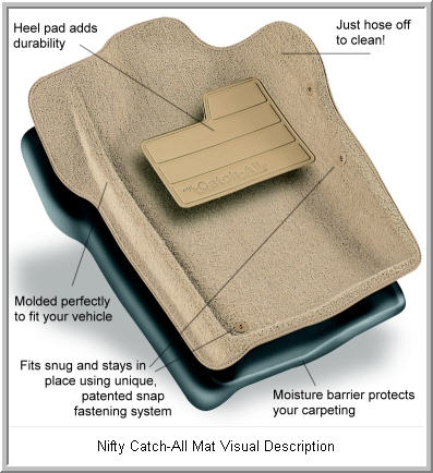 Nifty CatchAll Car Mats and Truck Mats are a luxurious way to protect your vehicles floor from water, mud, dust and gunk.